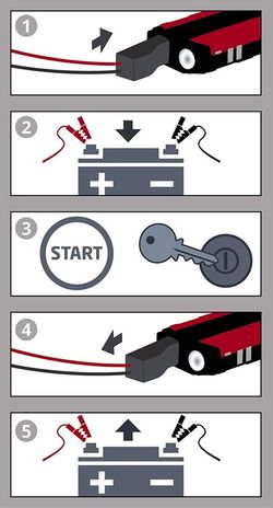 Batterie de démarrage 12V USB 200A EINHELL