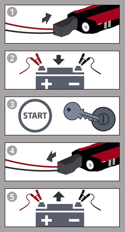 Batterie de démarrage 12V USB 200A EINHELL