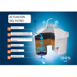 Bi-Flux filterpatroonpakket 5+1 gratis LAICA