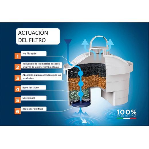 Bi-Flux filterpatroonpakket 5+1 gratis LAICA